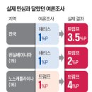 (주)더힐