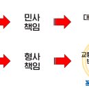 보험탑