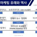 하리마케팅