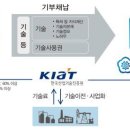 「2015-2차 기술기부채납 및 기술나눔」 신청접수 공고_한국산업기술진흥원 이미지