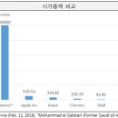 애플·구글 뛰어 넘는 공룡이 온다! 이미지