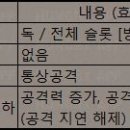 듀발정리 이미지
