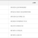 GS25 왜관우방점 이미지