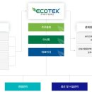 에코테크 이미지