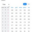 그늘집 이미지