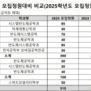 대기업 이미지