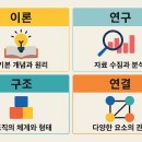 [사회복지사 1급 1교시] 사회복지조사론(이론과정) | 사회복지사 1급 시험과목, 교시별 구성부터 합격 전략까지 가장 현실적으로 정리