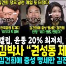 김건희 큰거 또 터졌다 &#34;권성동 제ㄱ해주겠다&#34;, 김건희에 충성맹세 김진태 결국 인정.. 김건희 공천 당무개입 일파만파 (윤석열 한국갤럽 이미지