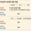 가족관계증명서도 줬는데…아이 통장 만들기 산 넘어 산 이미지