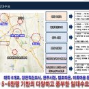 더올림