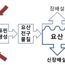 류마경대내과의원 이미지