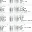 ㈜세림종합건설 이미지