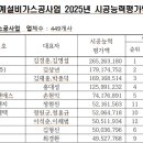 동일산업가스 이미지