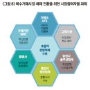 2024년 자본시장 전망 및 주요 이슈 이미지