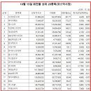 오성인베스트먼트 이미지