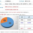 [대구스쿨존] 대구학원매매, 대구 북구 음악학원 / 원생36명 / 수강료 490만원 이미지