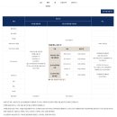 노변점현대자동차 | 핸즈 바디케어 서비스 + 현대차 일반보증수리 무상서비스 조건 잘 체크하세요 - 범퍼, 에이필러 수리 후기