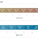 충정세무회계사무소