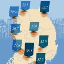 지방 살린다는 '세컨드홈' 효과 없었다 이미지