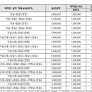 라온엘 이미지