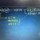 595p 암묵적 계약 관련 질문 드립니다. 이미지