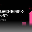 1인크리에이터 콘텐츠 제작B 이미지