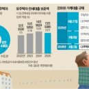 중동마트