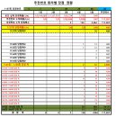 1157회차 OMG 로또 추천번호 당첨 결과