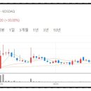 (주)솔고헬스케어 이미지