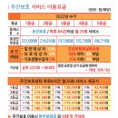 사랑애(愛)재가복지센터 | 2022년 주간보호센터 비용