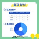 은평고등학교 이미지