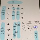관악드림유통 | 장블랑제리 낙성대본점, 동네주민 추천 빵은? (빵지도 공유)