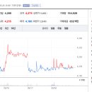 삼화전자 티스토리