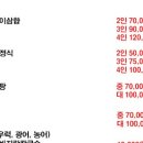 비치하우스 이미지