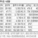 [7/1 뉴스] 이미지