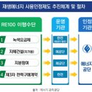 RE 100 이란? 이미지