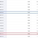 진천청구 이미지