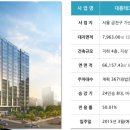 가산동 2015 이미지