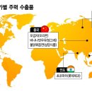 국민마트 이미지