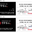촌정육점