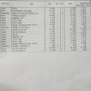 대자연한의원 네이버블로그