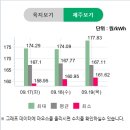 수광 태양광발전소 이미지