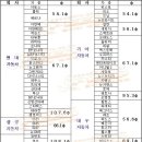 자동차 PCD 제원 이미지