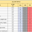 에스디인터내셔날롯데관악점 | 2024년 8월 8일 주식 마감 시황