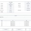 세븐일레븐 구미형곡중앙점 이미지