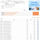 (주)LG화학 낙포저장소 | 취업 이력서 & 자기소개서 예시 및 양식 인크루트에서 찾아보자