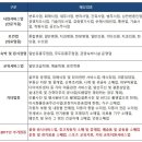 운동용품 소매업 이미지