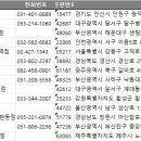 씨앤룩 안경원 이미지