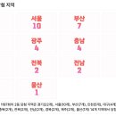 세븐일레븐강서화곡예스점 이미지