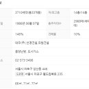 시영아파트-중앙 이미지